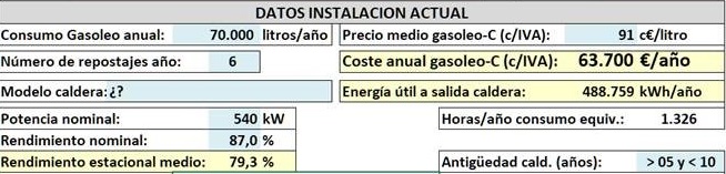 Reducción de un 50% en el consumo de una comunidad